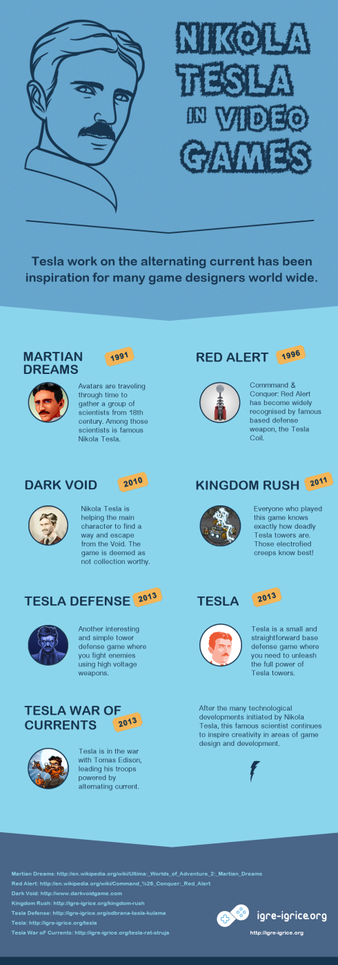 Nikola Tesla Infographic